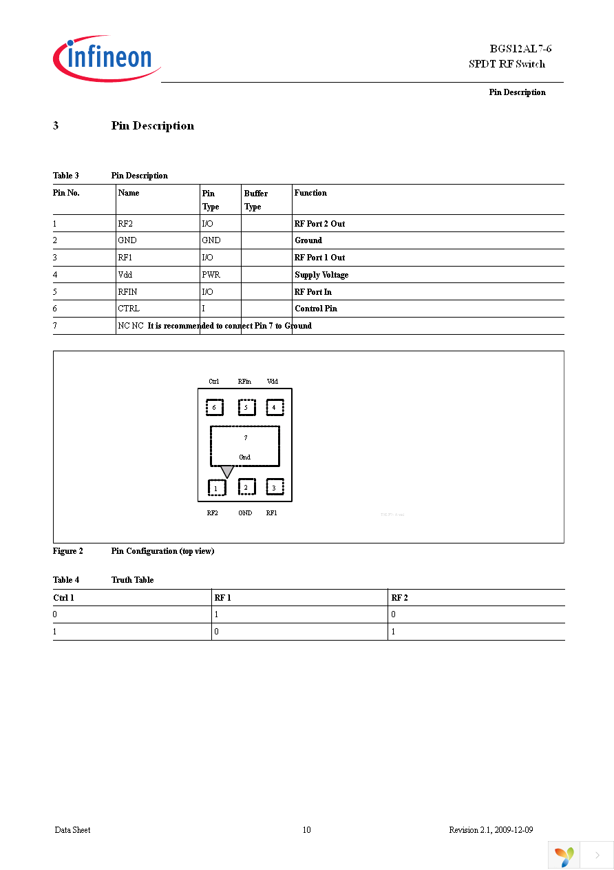 BGS 12AL7-6 E6327 Page 10